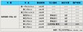 奔驰E级 北京奔驰 新E级图片