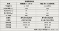 凯越 别克 新凯越图片
