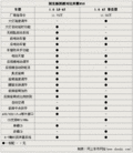 凯越 别克 新凯越图片