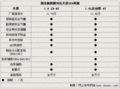 凯越 别克 新凯越图片