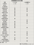 凯越 别克 新凯越图片