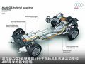 奥迪Q5(进口) 图片