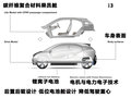 EfficientDynamics 图片