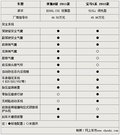 奔驰E级 图片