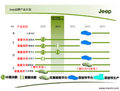 大切諾基(進(jìn)口) 圖片