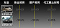 沃尔沃S40 图片