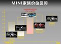 MINI ROADSTER 图片