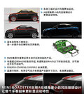 MINI ROADSTER 图片