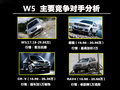 榮威W5 圖片