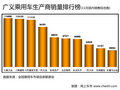 奇瑞E5 图片