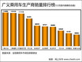 奇瑞E5 图片