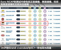 吉利帝豪EC7 图片