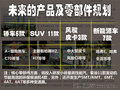 长城M4 图片
