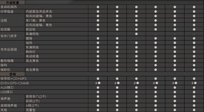 速迈 起亚(进口) 速迈Koup图片