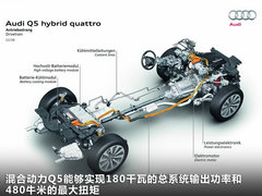 奥迪(进口)  Q5 3.2 FSI Quattro