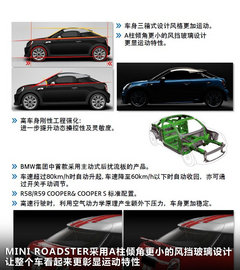 MINI  MINI COOPER ROADSTER