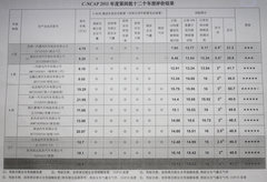 北京現代  第八代索納塔 2.0 GLX AT