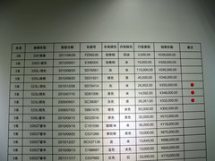 宝马(进口)  125i 2.0T AT