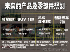 長(zhǎng)城  哈弗M4 1.5 MT