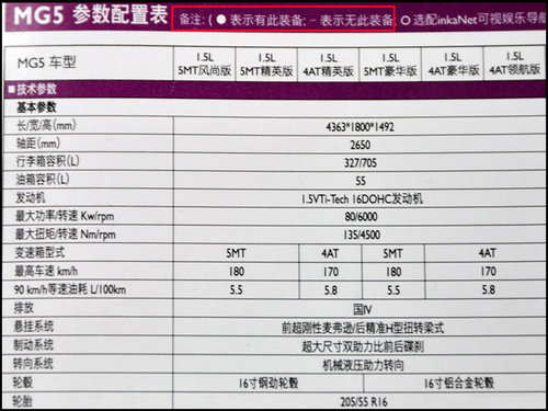 MG  MG5 1.5 MT