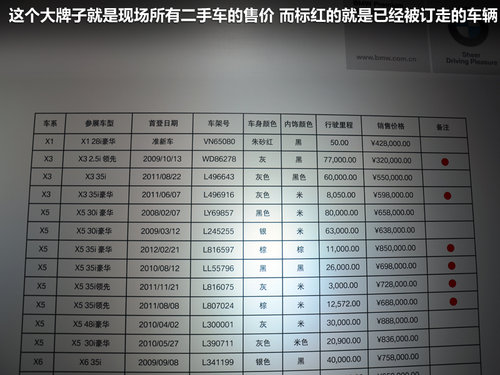 宝马(进口)  125i 2.0T AT