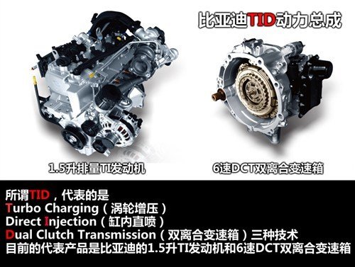 【邢台+比亚迪F3
】