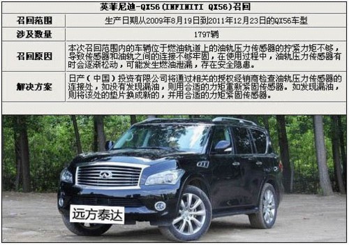 英菲尼迪qx56 车型召回 在华涉及1797辆