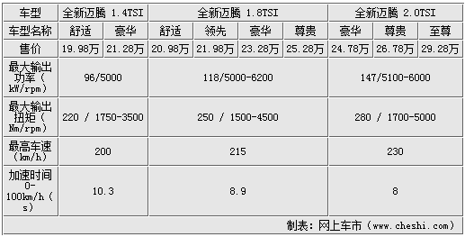 2012款迈腾选购指南 1.8t领先版值得推荐