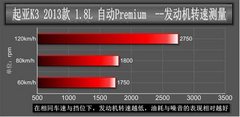 【万事达
】绝对优势·测试起亚K3对比篇