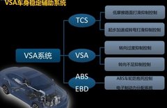 汽车工程师告诉你【凌派
】看不见的品质