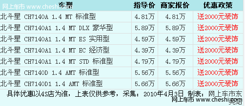 昌河铃木北斗星1.4价格图片