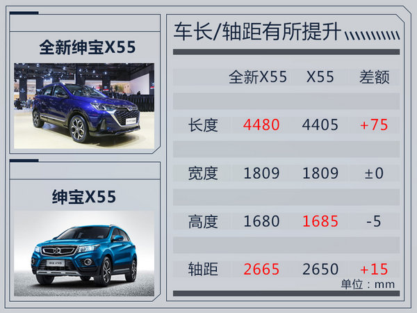 北汽绅宝X55将推出全新车型 尺寸大幅增加-图2