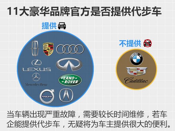 比的不是车？而是11大豪华品牌的售后服务-图3