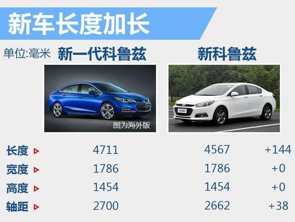 “加大”套路玩上瘾科鲁兹XL也要来了-图4