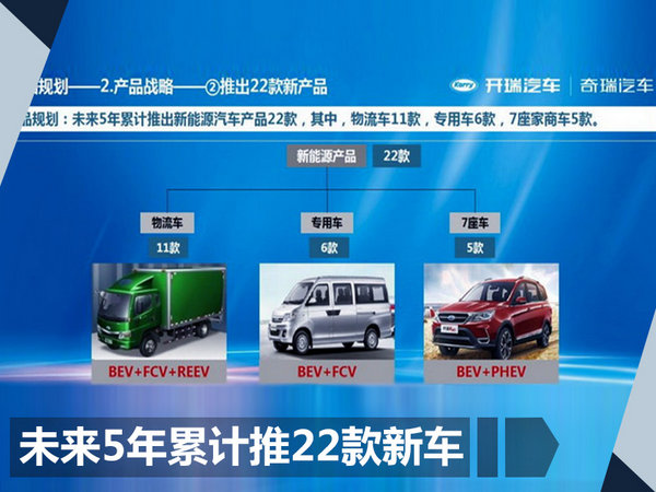 奇瑞将成立“电动车”公司 5年内推出22款新品-图3