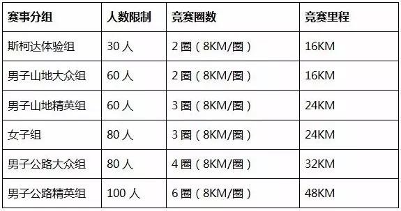 斯柯达杯自行车联赛—武汉站诚邀参与-图1