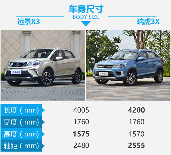 配置空间颜值样样全 吉利远景x3对比瑞虎3x-图3