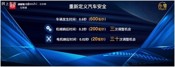重新定义 比亚迪“王朝”系列车型解读-图4