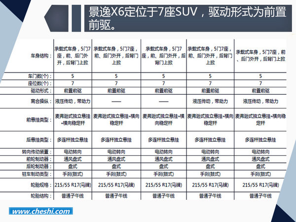东风风行景逸x6配置曝光预售8491129万元