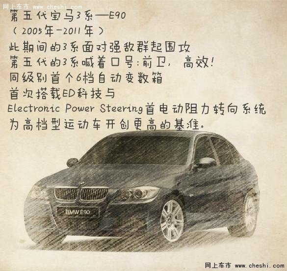 让我们共同见证 百年宝马—运动传奇-图7