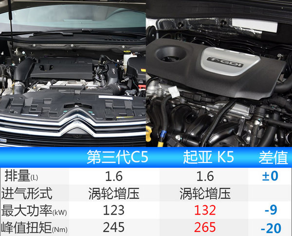 东风雪铁龙新C5下月25日上市 售价将下降-图7