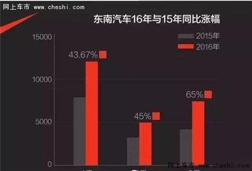 周末大连汽贸东南DX7试驾会火爆招募中-图8