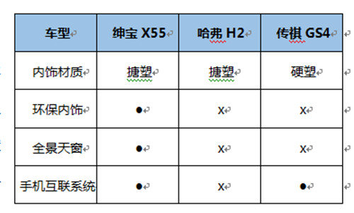 最“贵”自主A级SUV绅宝X55-图3