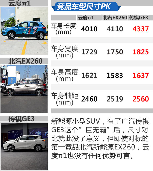 这台车是“莆田系”?云度首款新能源车π1试驾-图1