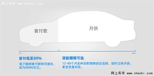 新BMW3系星之宝低首付999元月供轻松贷-图4