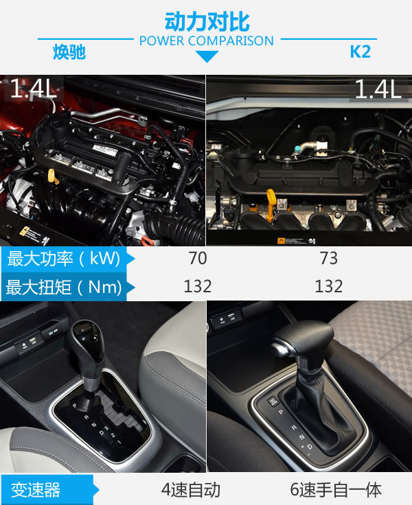 选本土特工还是选全球化 起亚焕驰对比起亚K2-图4