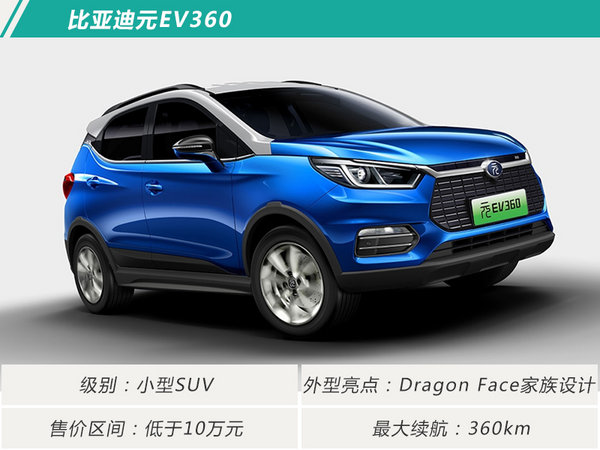 比亚迪今年将推两款纯电SUV 最大续航400km-图3