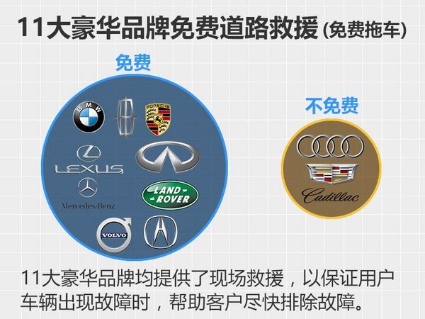 看11大豪华品牌的售后服务-图3