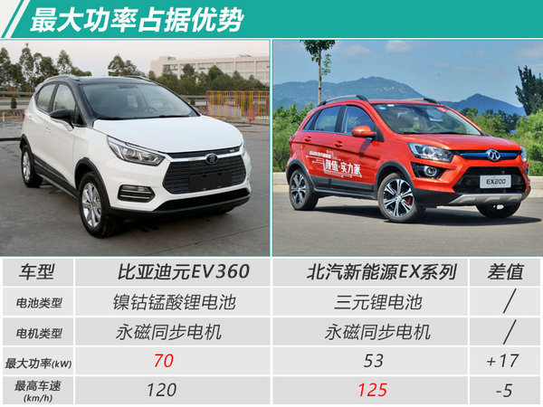 比亚迪今年将推两款纯电SUV 最大续航400km-图4