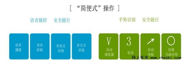 潍柴英致开启汽车智能互联网新时代-图3